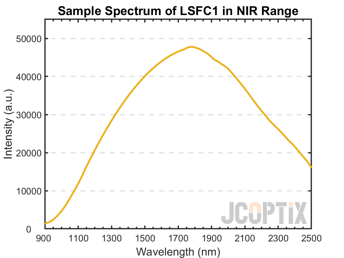Sample Spectrum of LSFC1 in NIR Range